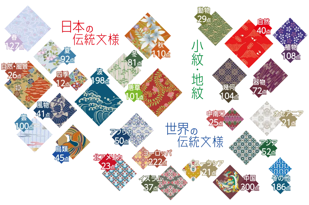 文様百趣のアーカイブ2,000点以上を分類して集積